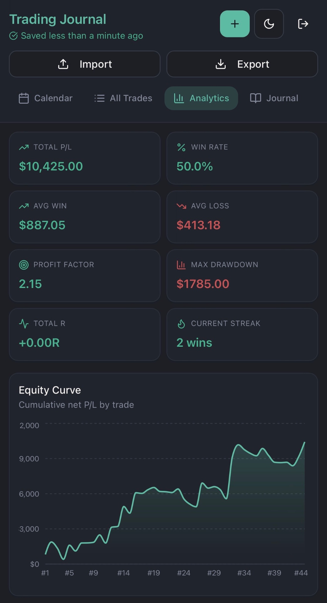 TradeFrame analytics dashboard with total P/L, win rate, profit factor, and equity curve